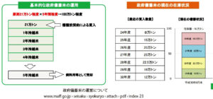 政府備蓄米の運営について