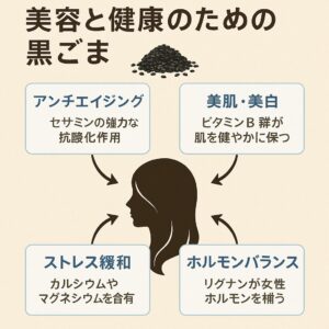美容と健康のための黒ごま