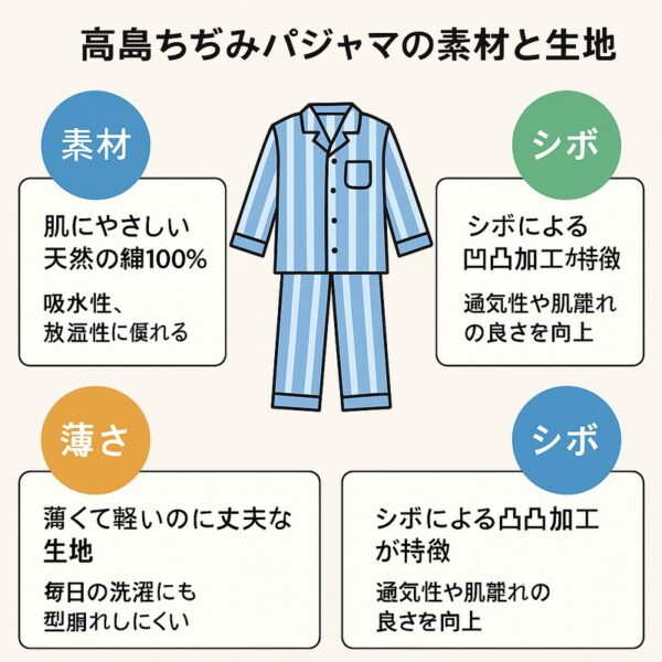 高島ちぢみのパジャマの素材やシボ・薄さの説明