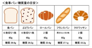 食パンの糖質量