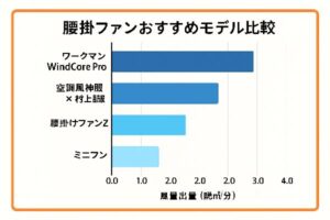 腰掛けファンおすすめモデル比較