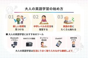 大人の英語学習の始め方