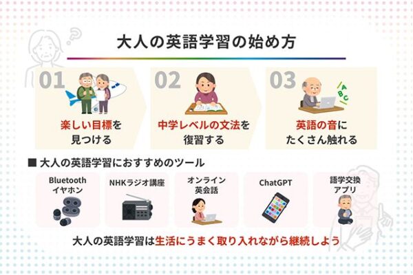 大人の英語学習の始め方