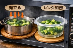 レンジでブロッコリーを茹でたり加熱している画像