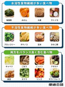 水溶性食物繊維と不溶性食物繊維の食べ方の画像