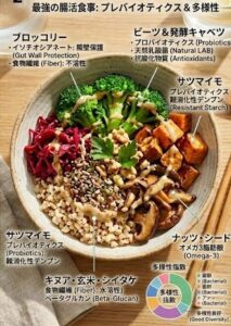 最強の腸活食-プロバイオティス＆多様性