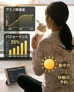 アミノ酸濃度とパフォーマンスのグラフ