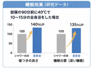 水門効果（研究データ）