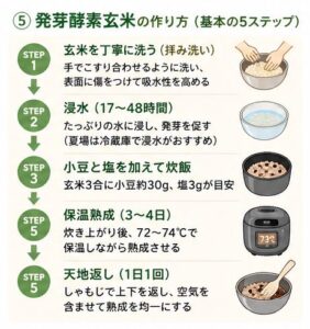 発芽酵素玄米の作り方
