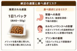 納豆の適量と食べ過ぎリスク
