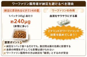 ワーフアリン服用者が納豆を避けるべき理由