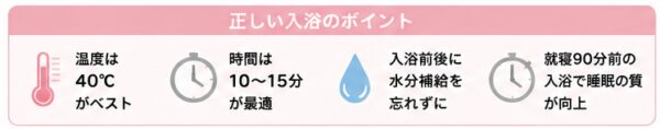 正しい入浴のポイント