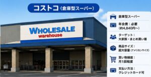 コストコの店舗画像