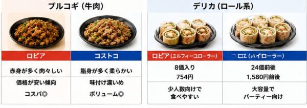 ブルコギデリカ（ロール系）の比較