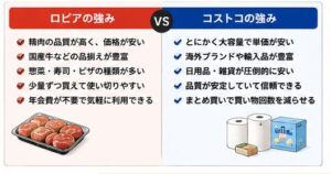 ロピアの強みVSコストコの強み