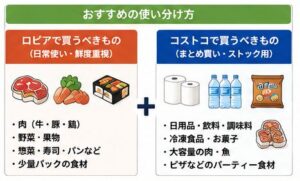 おすすめの使い分け方