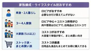 家族構成・ライフスタイル別おすすめ