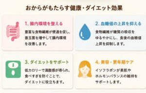 おからがもたらす健康・ダイエット効果