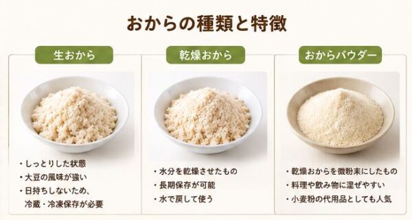 おからの種類と特徴