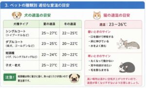 ペットの種類別適切な室温の目安