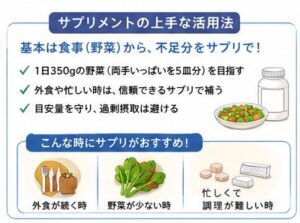サプリメントの上手な活用法
