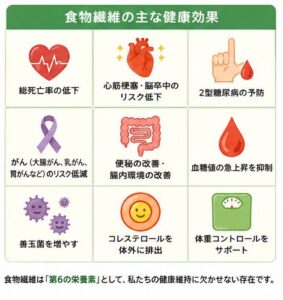 食物繊維の主な健康効果