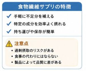 食物繊維サプリの特徴