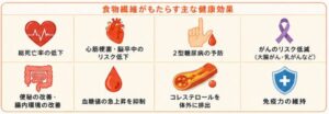 食物繊維がもたらす主な効果