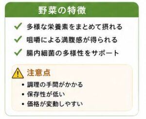 野菜の特徴