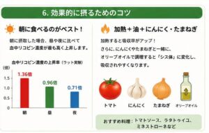 効果的にとるためのコツ