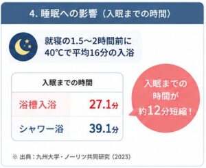 睡眠への影響