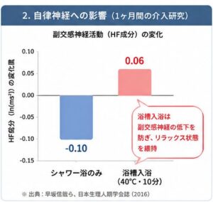 自律神経への影響
