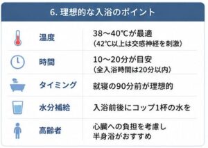 思想的な入浴のポイント
