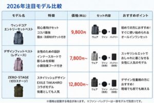 2026年注目モデル