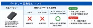 バッテリー互換性について