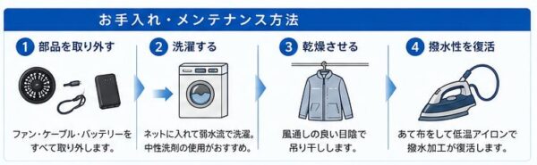お手入れ・メンテナンス方法