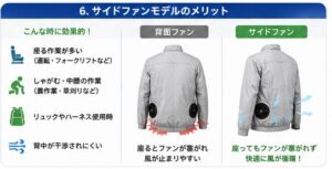 サイドワンモデルのメリット