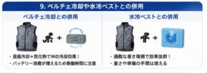ベルチェ冷却や水冷ベストとの併用