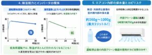除湿能力とインバータの関係・エアコン内部の保水力とカビリスク