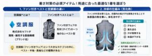 ファン付きベスト互換性の違い・冷却の仕組み（気化熱）