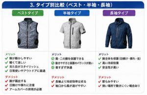 いたプ別比較（ベスト・半袖・長袖）