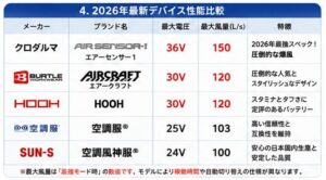 2026年最新デバイス性能比較