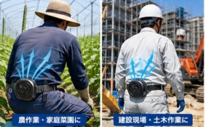 農作業と建設現場で腰掛ファンを使用しているところ