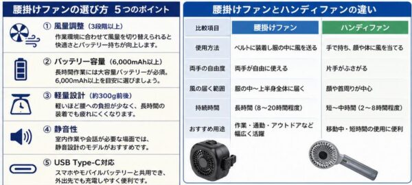腰掛ファンの選び方・腰掛ファンとハンディファンの違い