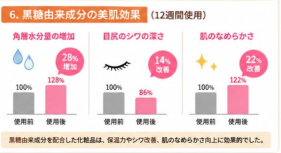 黒糖由来成分の美肌効果