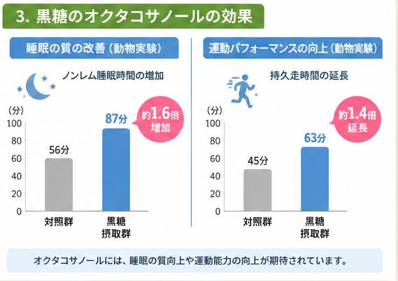 黒糖のオクタコサノールに効果
