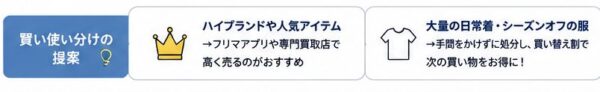 回使い分けの提案