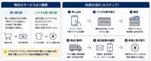 現在にサービスは2種類・利用の流れ（6ステップ）