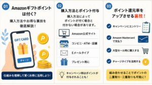 Aアゾギフトポイントは付く？・購入方法とポイント付与・ポイント還元をアップさせる裏技