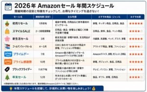 2026年Amazonセール年間スケジュール